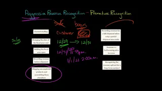 Aggressive Revenue Recognition Techniques, Part 1