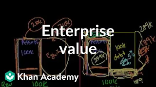 Enterprise value | Stocks and bonds | Finance & Capital Markets | Khan Academy