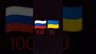 🇺🇦🤝🇷🇺