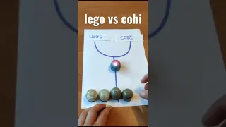 LEGO vs COBI