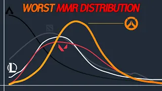 Why Overwatch 2 Competitive SUCKS - MMR Analysis