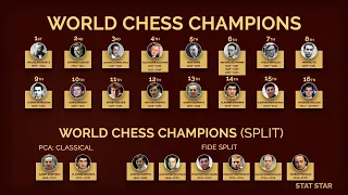 All World Chess Champions 1886-2021. Viswanathan Anand, Garry Kasparov,  Magnus Carlsen