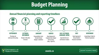 USask Fall Planning and Budget Town Hall - Nov. 24, 2022