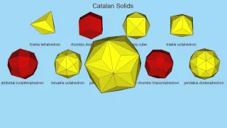 Catalan Solids (Archimedean duals)