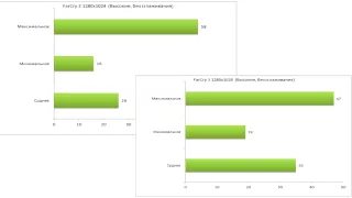 Windows 8.1 против Windows 7. Битва Титанов:)