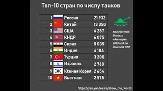 топ 10 государств с большим количеством танков#топ10#танки#
