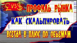 Профиль рынка и как скальпировать всегда в плюс с помощью горизонтальных объемов