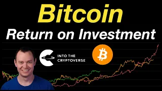 Bitcoin: Return on Investment