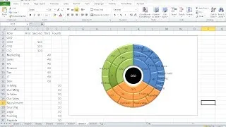 Create a Doughnut Chart