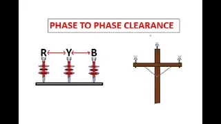 overhead line phase to phase clearance