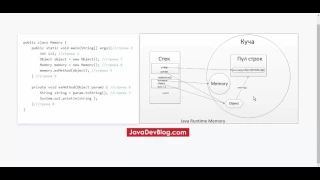 Что такое Heap и Stack память в Java? Разбор на примере