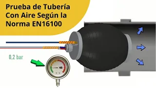 PlugCo | Prueba de Tubería Con Aire Según la Norma EN1610