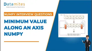 Find the minimum value with Numpy along axis | Numpy Interview Questions
