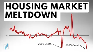 Why 2023 Will Be Worse Than 2008 Explained (MEGA Crash)