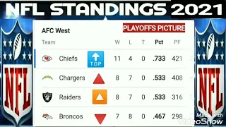 NFL standings ; NFL playoffs picture ; AFC playoffs picture ; NFC playoffs picture ; chiefs ; NFL