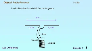 RadioAmateur : Les antennes