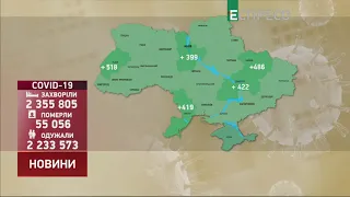 Коронавірус в Україні: статистика за 21 вересня