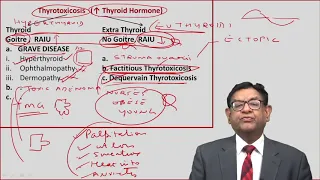 MRCP | Thyriod Disorder | Lectures by Dr Bhatia