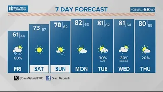 Showers and a few storms Thursday |April 11, 2024 #WHAS11 Noon Weather