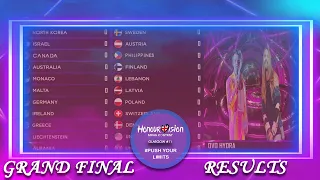 Honourvision Song Contest #11 // Grand Final Results