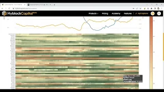 Long Percentile: Stay Ahead of the Market