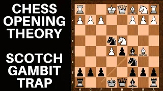 An amazing trap vs. the Scotch Gambit to be aware of