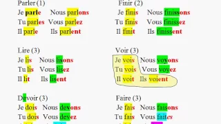 Спряжение французских глаголов в présent - система