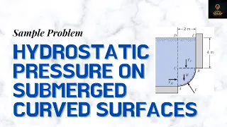 Hydrostatic pressure on submerged curved surfaces sample problem | Fluid Mechanics Lesson 10