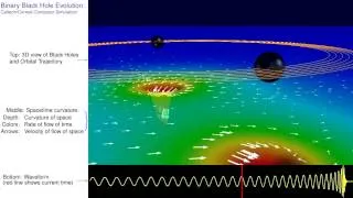 Merging black holes, falling spacetime, and gravitational waves