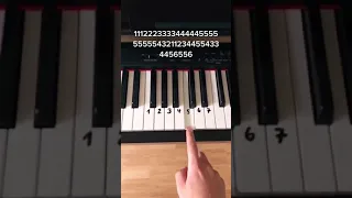 Piyano nota çalmanın en kolay yöntemi