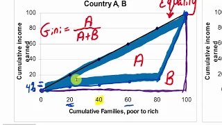 Income Inequality: Gini & Lorenz (Full Lecture)