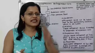 Simple Vapor compression refrigeration system (theory)/ Refrigeration and air conditioning