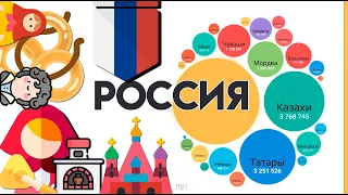 Национальный состав России.Численность населения.Этнический состав РФ 1926-2021 Без русских