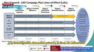 Karl Nell UAP Campaign - Lines of Effort / Garry Nolan Symposium