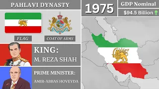 The Modern History of Iran : (1789-2023) Every Year