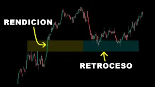 Traders ATRAPADOS: Rupturas y Retrocesos | Rendición tipo 4 | Acción del precio