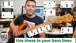 7 Patterns You Can Use For Incredible Bass Lines!