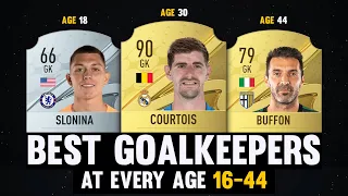 BEST GOALKEEPERS AT EVERY AGE 16-44! 😱🔥 | FT. Courtois, Buffon, Slonina...