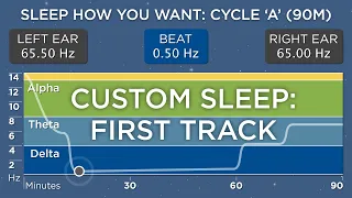 Sleep Cycle A (90 Minutes) - The Best Binaural Beats - Sleep How You Want