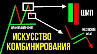 РАЗВОРОТ ТРЕНДА - КАК Определить | Фигуры и Комбинации Разворота | Обучение Трейдингу