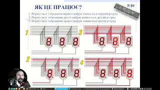 021 Arduino Динамічна індикація  Використання функції map