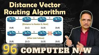Distance Vector Routing Algorithm in Computer Networks