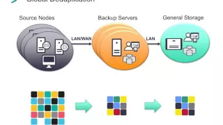 5 Reasons Why All Data Deduplication is Not the Same