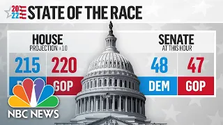 Breaking Down Tuesday’s Midterm Election Results