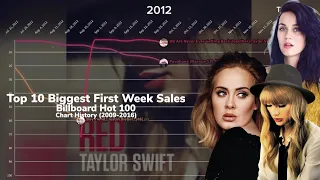 Top 10 Biggest First Week Sales | Billboard Hot 100 Chart History | (2009-2016)