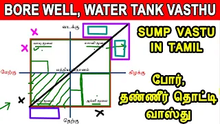 bore well, water tank vasthu | போர், தண்ணீர் தொட்டி வாஸ்து | basic vastu | sump vastu in tamil