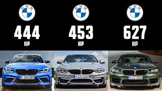 Car Spec Comparison: BMW M2 CS vs BMW M4 CS vs BMW M5 CS | 4enthusiasts