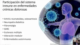 EduWebinar -  Dolor Crónico y Cuidados Paliativos en Época de Pandemia.