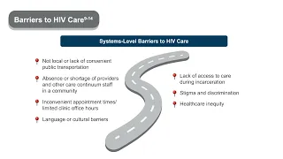 A Visual Guide to Overcoming Individual and Systemic Barriers to HIV Care and Treatment
