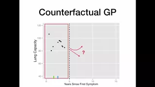 Probabilistic Methods, Applications sessions at NIPS 2017